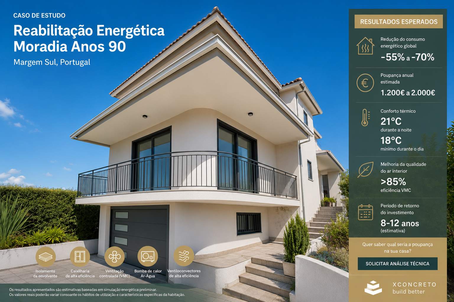 Caso de estudo de reabilitação energética de moradia dos anos 90